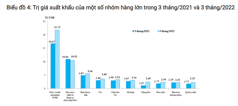 Việt Nam nhập khẩu bao nhiêu xăng dầu trong quý I/2022? - Ảnh 1.