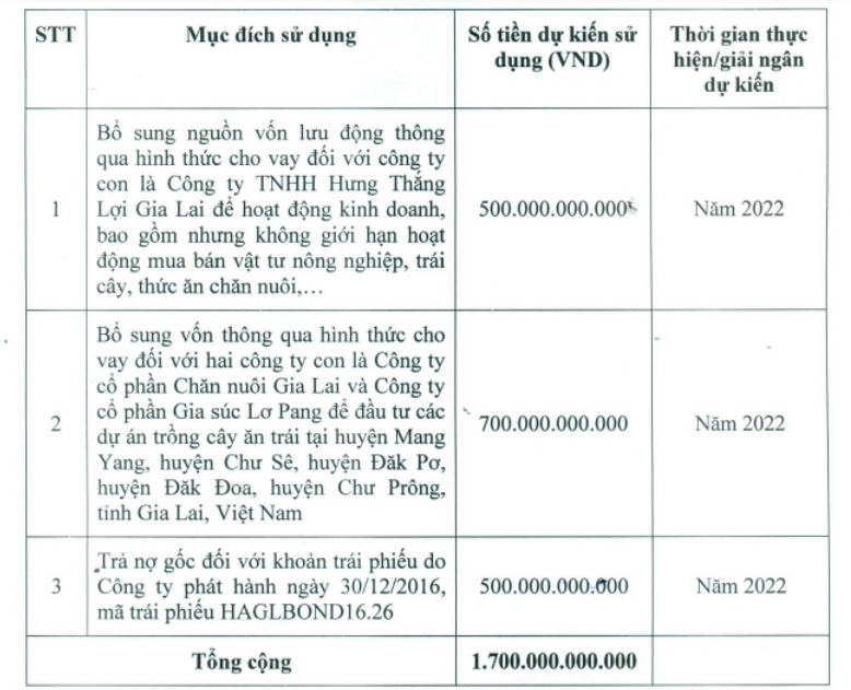 Tỷ phú có liên quan đến doanh nghiệp BĐS muốn rót nghìn tỷ vào HAG của bầu Đức là ai? - Ảnh 3.