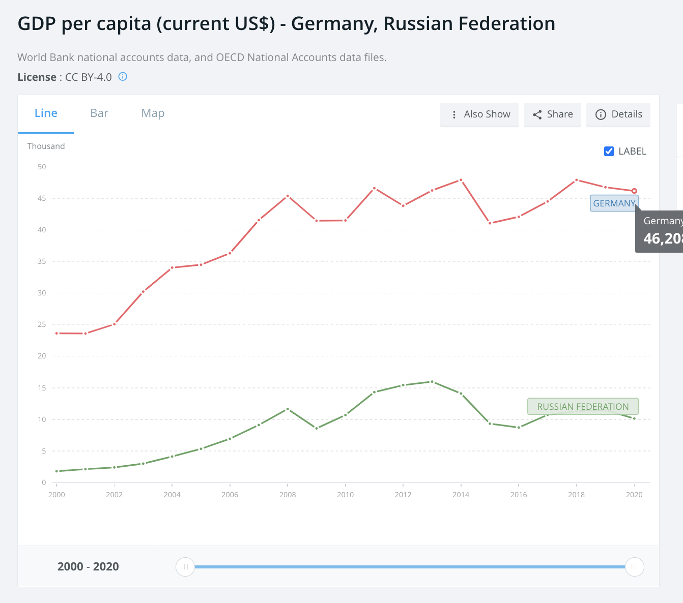 Vì sao GDP gấp đôi, nhưng kinh tế Đức lại lệ thuộc lớn vào Nga? - Ảnh 3.