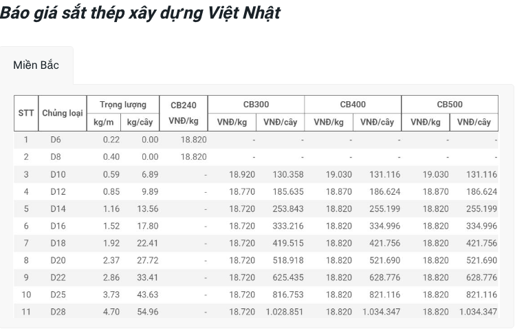 Material prices today April 16: Domestic steel prices are still 