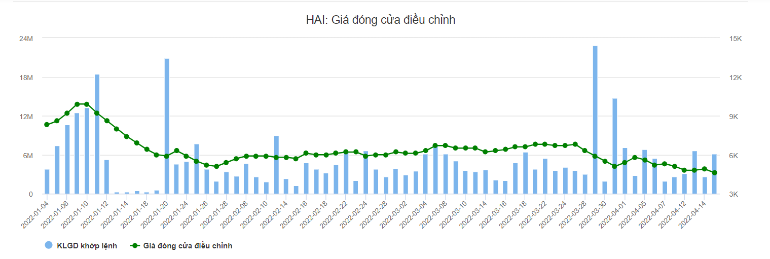 Loạt chuyển động &quot;nóng&quot; tại FLC của cựu Chủ tịch Trịnh Văn Quyết - Ảnh 4.