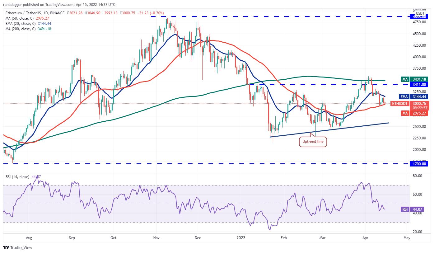 Giá Bitcoin hôm nay 16/4: Bitcoin giữ mức hỗ trợ 40.000 USD, thị trường đi ngang - Ảnh 2.