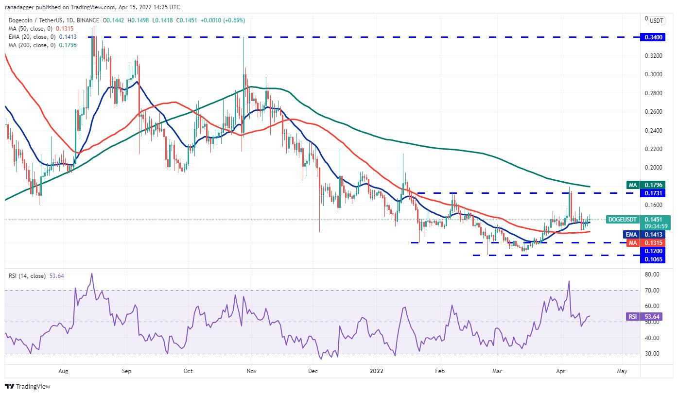 Giá Bitcoin hôm nay 16/4: Bitcoin giữ mức hỗ trợ 40.000 USD, thị trường đi ngang - Ảnh 4.