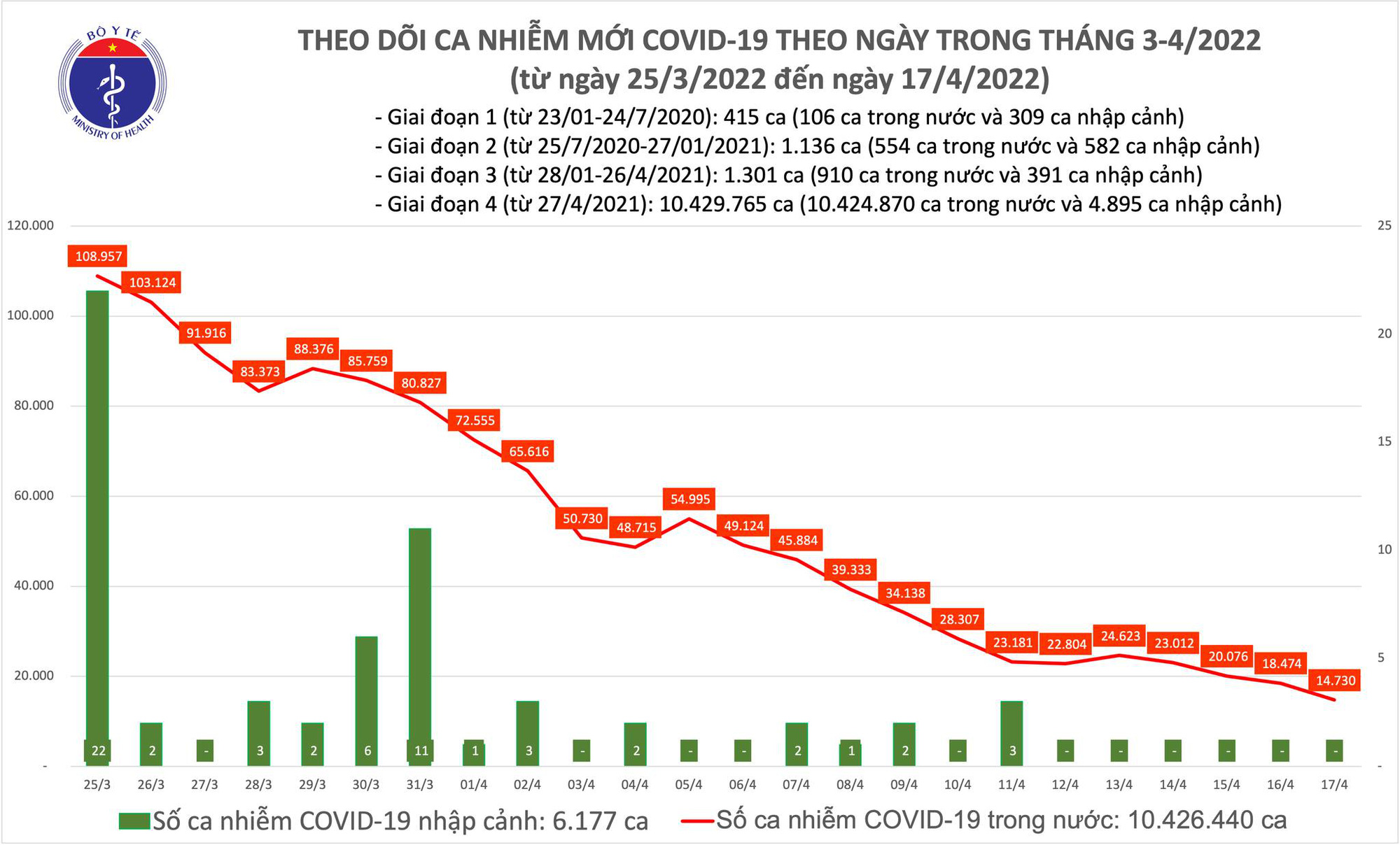 Hơn 12.400 trẻ từ 5 đến dưới 12 tuổi được tiêm vaccine Covid-19  - Ảnh 1.