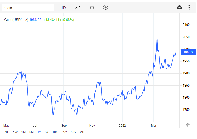 Gold price skyrocketed, reaching 71 million VND/tael - Photo 2.