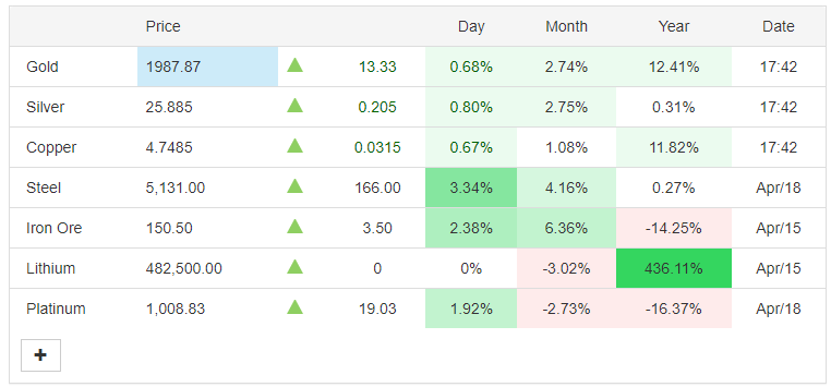 Gold price skyrocketed, reaching 71 million VND/tael - Photo 3.