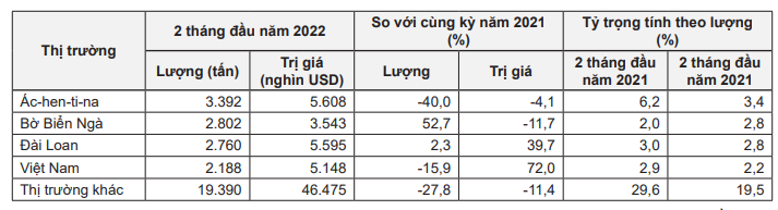 Giá cao su hôm nay 19/4: Đồng loạt tăng mạnh, giá mủ cao su trong nước bao nhiêu? - Ảnh 5.