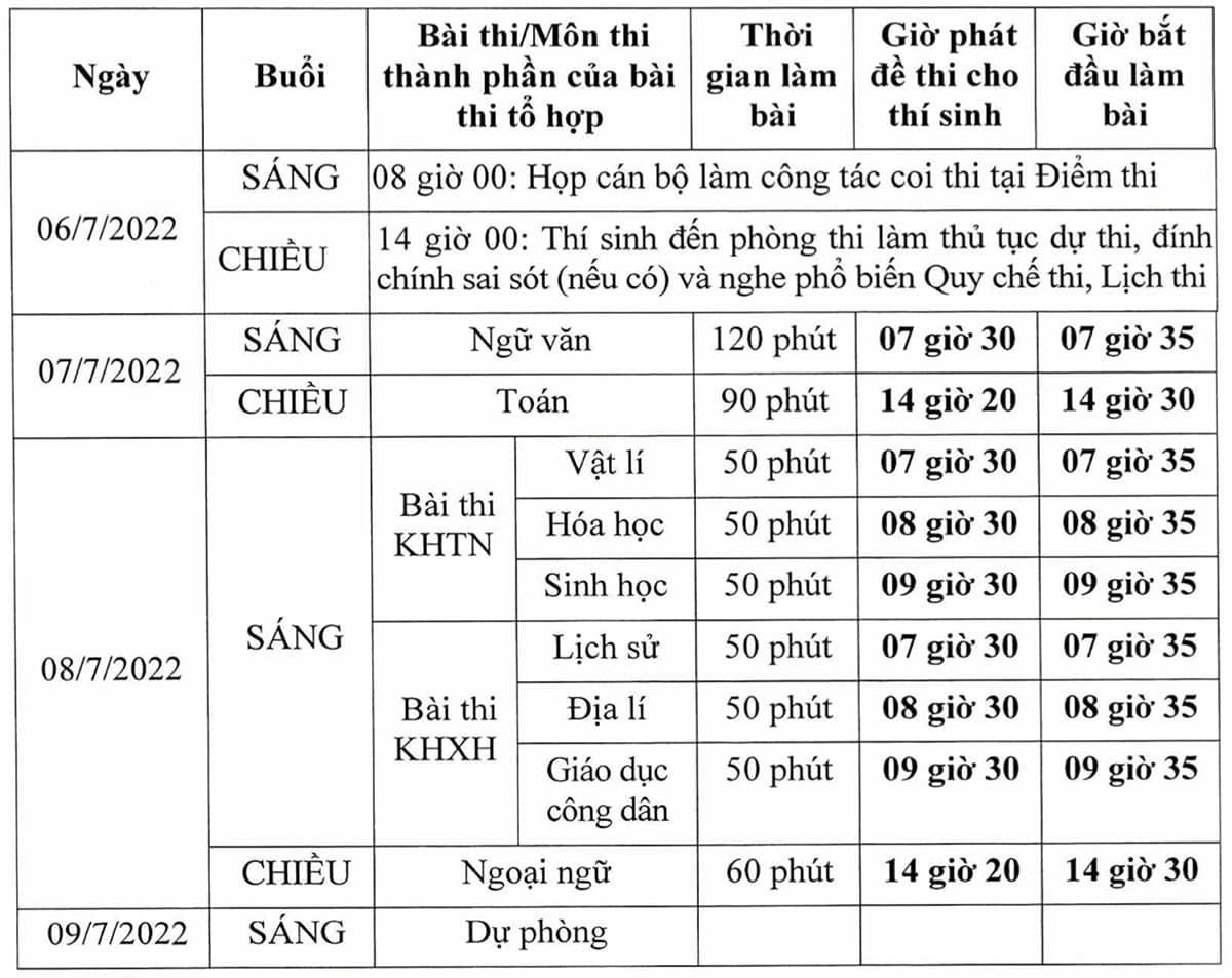 Chính thức: Thi tốt nghiệp THPT năm 2022 vào ngày 7, 8 và 9/7 - Ảnh 1.