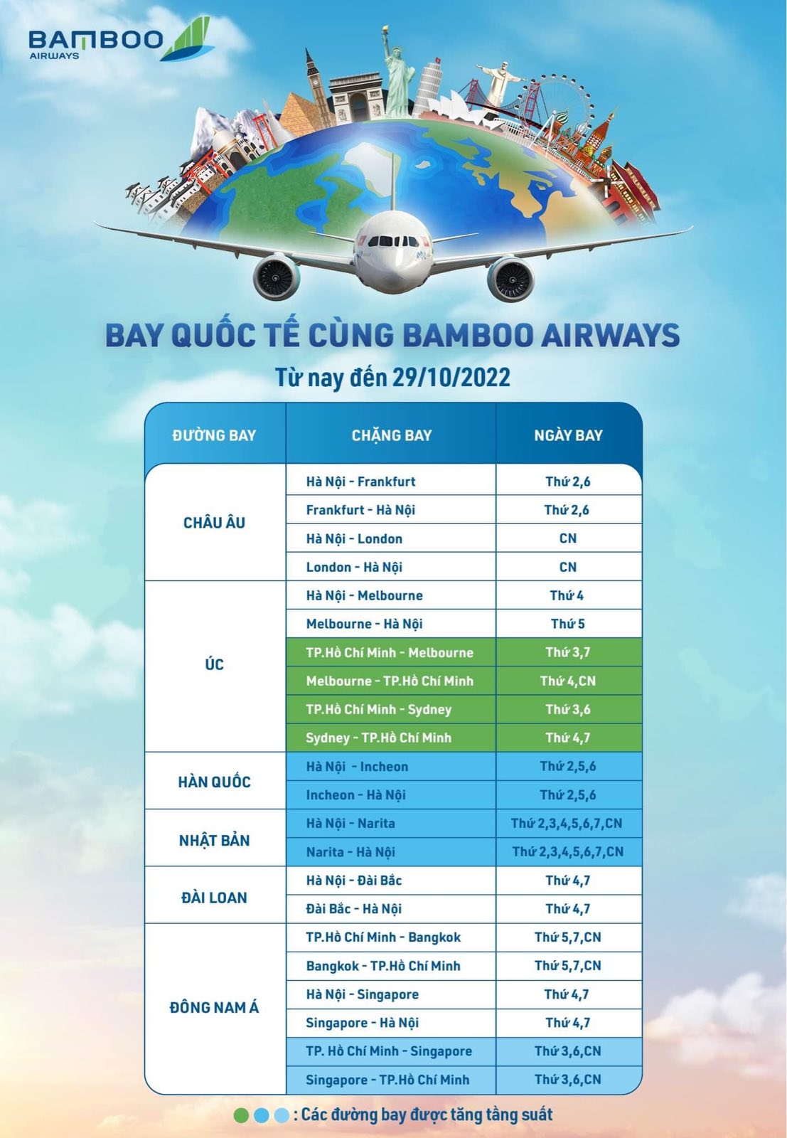 Bamboo Airways tăng tần suất loạt đường bay quốc tế, thoả sức vi vu &quot;xả cuồng chân&quot; - Ảnh 2.