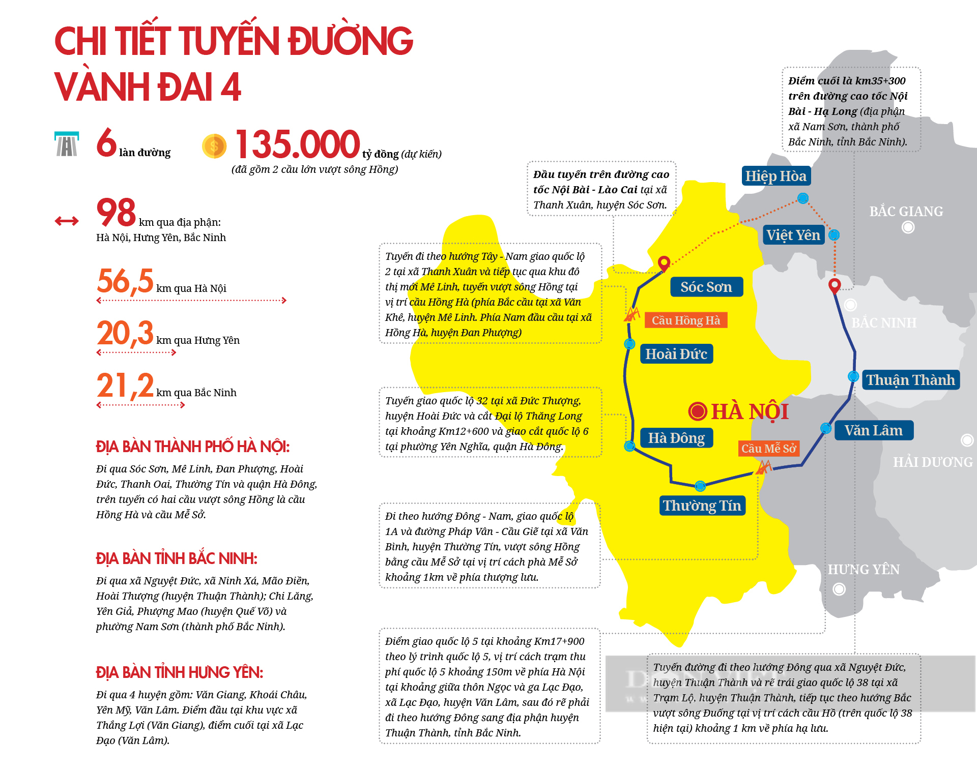 &quot;Chốt&quot; đầu tư Vành đai 4 hơn 85.800 tỷ đồng, địa phương lấy tiền ở đâu để làm? - Ảnh 1.