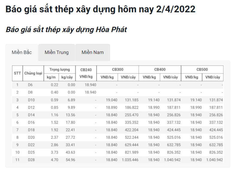 Giá vật liệu hôm nay 2/4: Sắt thép tăng giá 7 lần; xi măng, cát, đá cao chóng mặt - Ảnh 3.