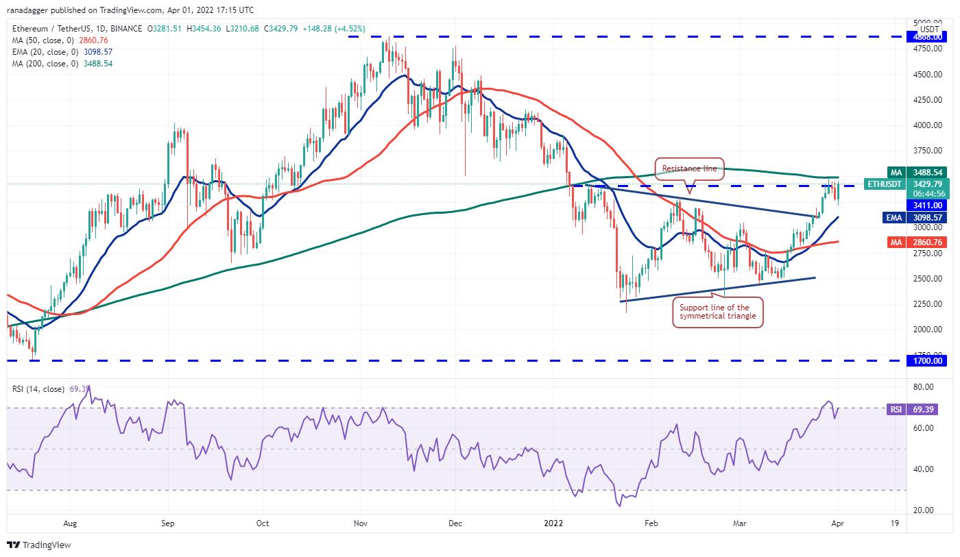 Giá Bitcoin hôm nay 2/4: Bitcoin biến động, thị trường ổn định - Ảnh 2.