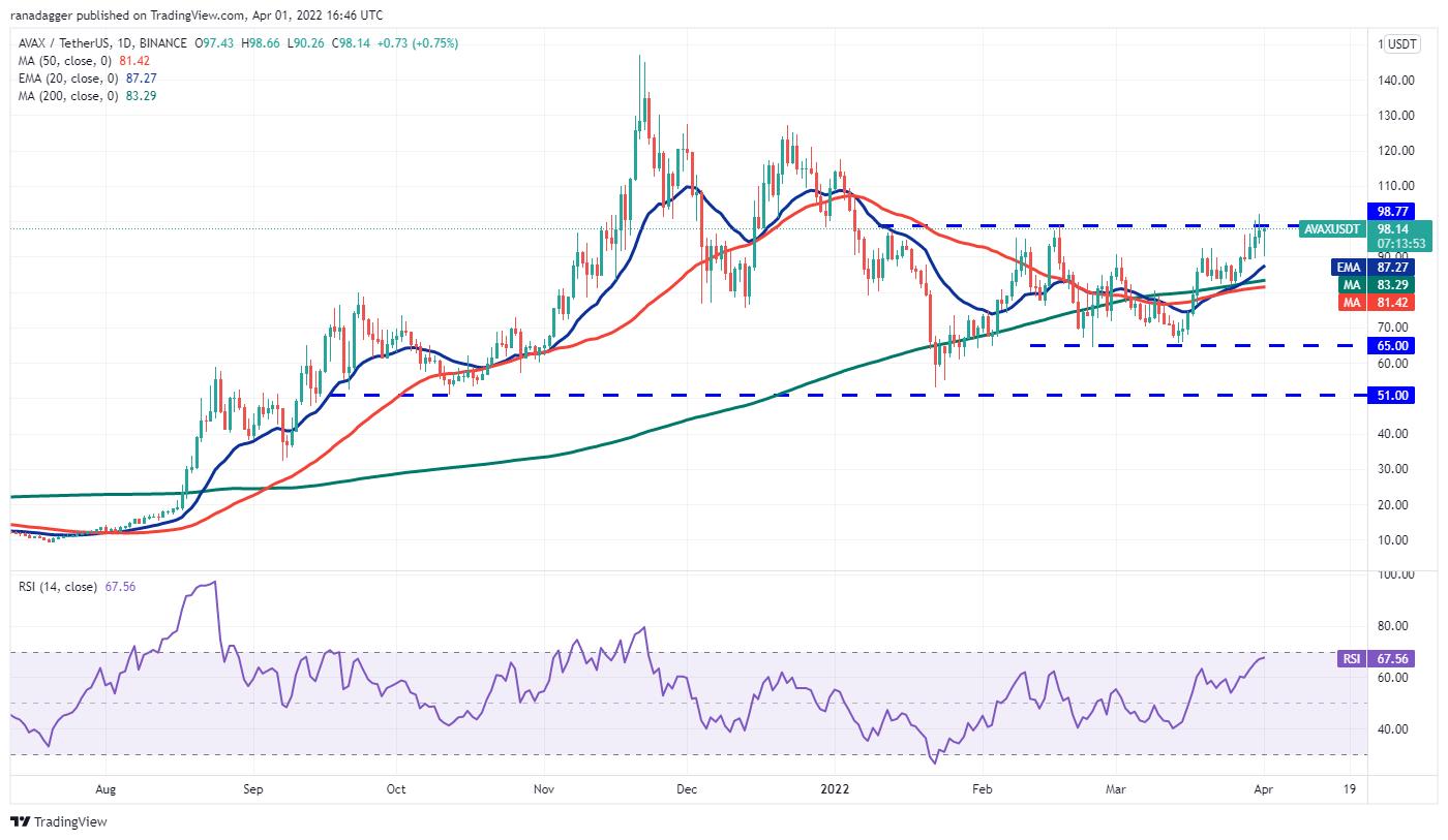 Giá Bitcoin hôm nay 2/4: Bitcoin biến động, thị trường ổn định - Ảnh 3.