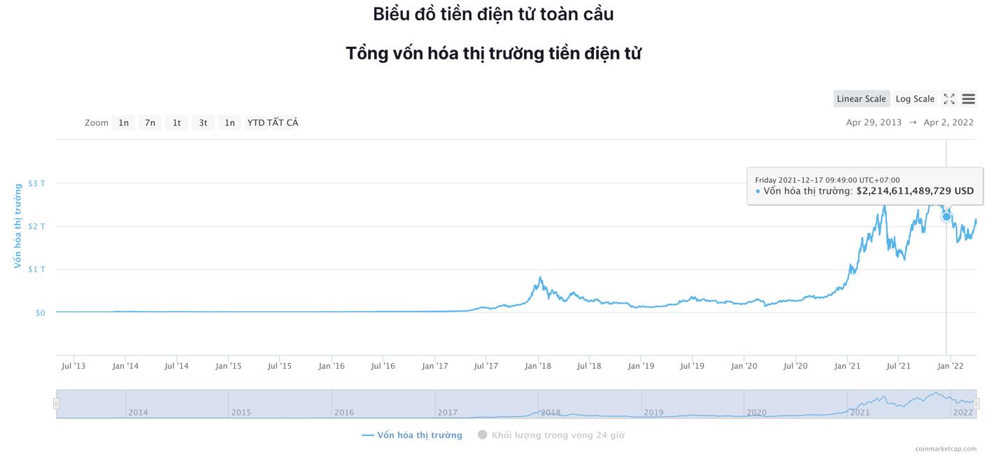 Giá Bitcoin hôm nay 2/4: Bitcoin biến động, thị trường ổn định - Ảnh 6.