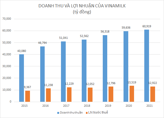 Chân dung nguyên Tổng thư ký Quốc hội vừa được giới thiệu làm thành viên độc lập Vinamilk - Ảnh 4.