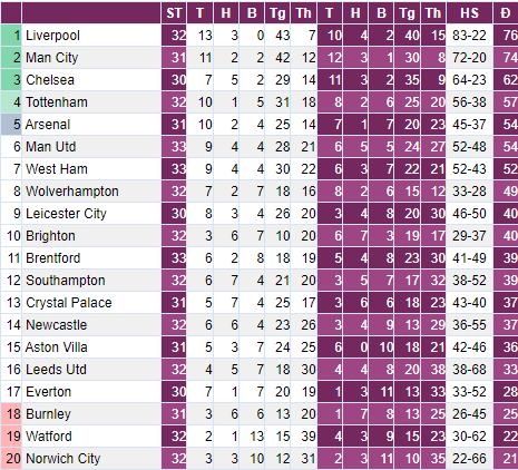 Liverpool lên đỉnh bảng Premier League, HLV Klopp nhắc tới sự hoàn hảo - Ảnh 3.