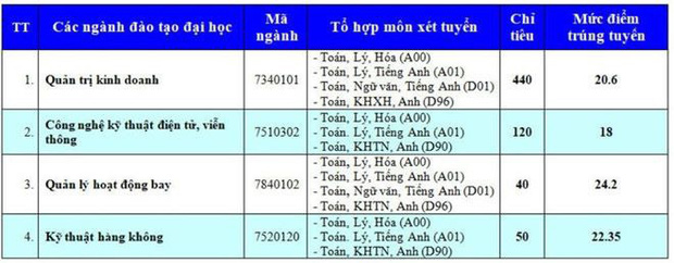 Học viện Hàng không Việt Nam có xét học bạ 2022 không, điểm chuẩn các năm ra sao?  - Ảnh 5.