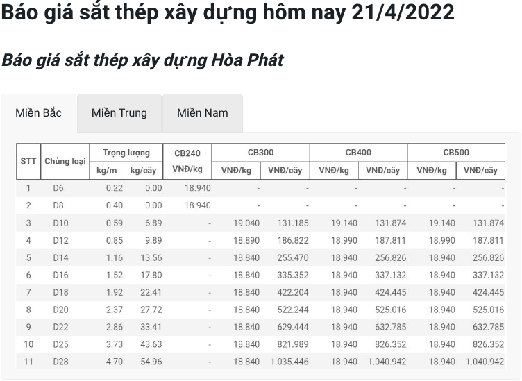 Material prices today April 21: World steel prices increase slightly, domestic prices are still high - Photo 2.