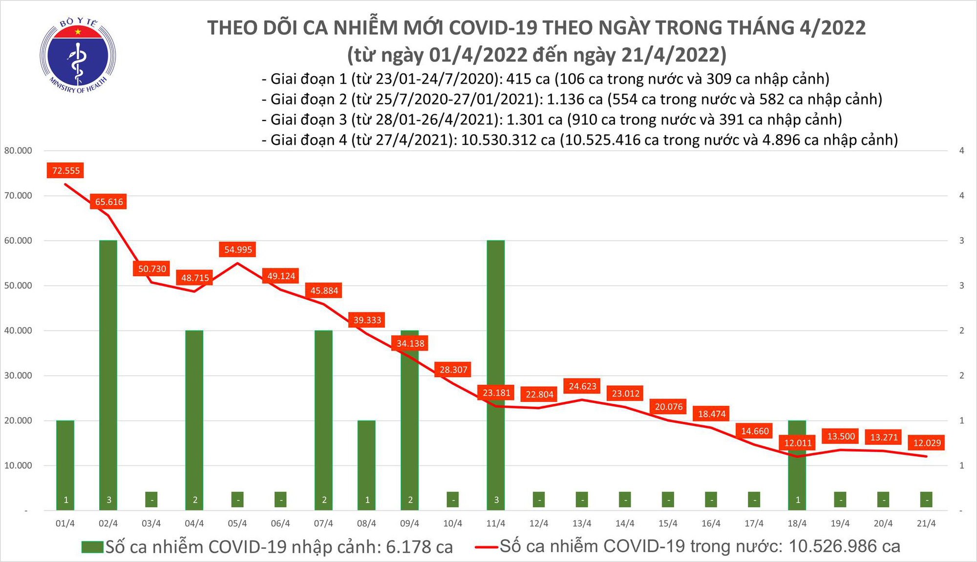 The Ministry of Health announced the latest Covid-19 epidemic news on April 21 - Photo 1.