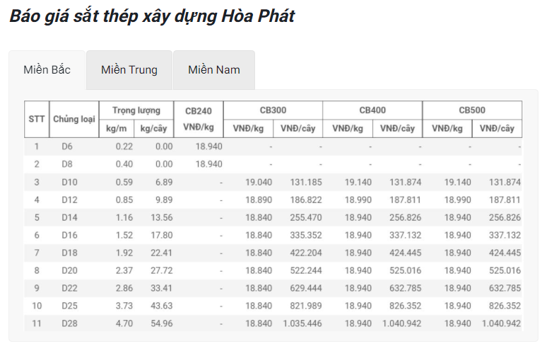 Material prices today April 22: Steel prices suddenly fell sharply - Photo 1.