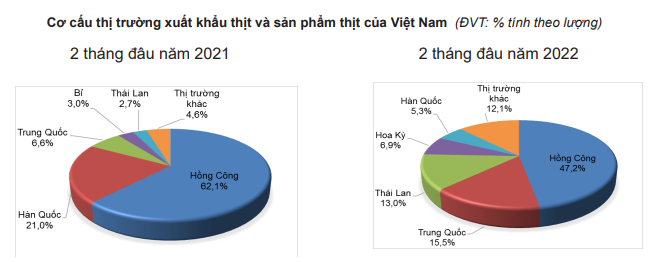 Giá lợn hơi lại giảm mạnh, lo ngại dịch tả - Ảnh 2.