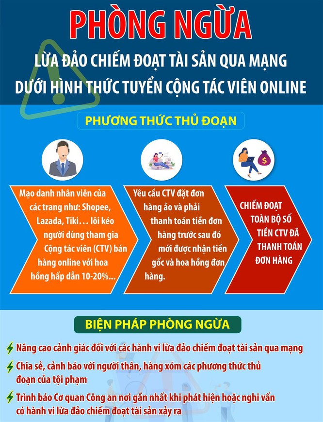 Bộ Công an hướng dẫn người dân cách đề phòng sập bẫy 'cộng tác viên online' - Ảnh 6.