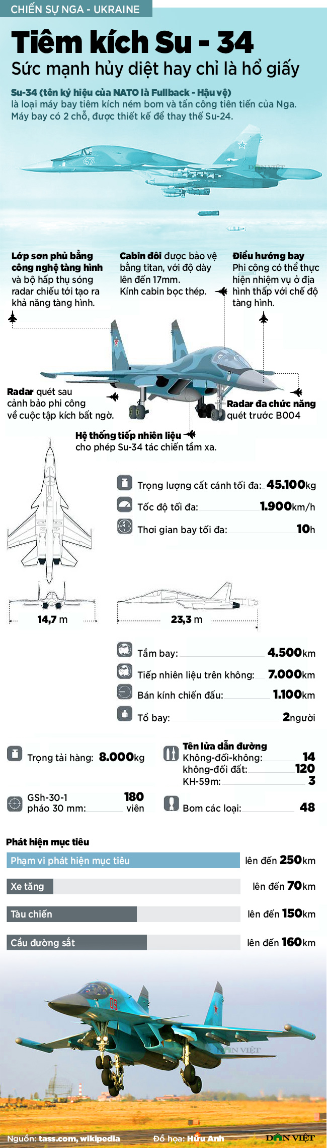 Tiêm kích Su-34: Sức mạnh hủy diệt hay chỉ là hổ giấy - Ảnh 1.