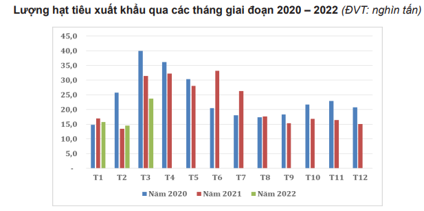 Giá hạt tiêu vẫn mong manh... - Ảnh 1.