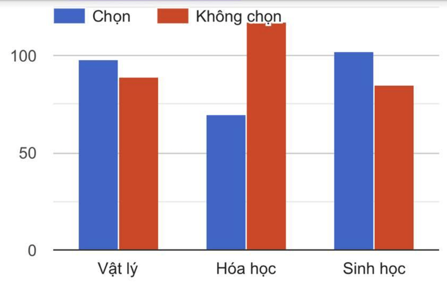 Phản ứng của học sinh lớp 9 và nhà trường trước thông tin môn Lịch sử là môn học lựa chọn  - Ảnh 4.