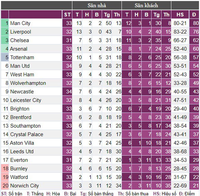 Man City đại thắng Watford, HLV Guardiola nói gì về cuộc đua vô địch? - Ảnh 3.