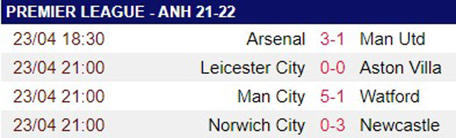 Man City đại thắng Watford, HLV Guardiola nói gì về cuộc đua vô địch? - Ảnh 2.