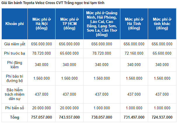 Mua &quot;lạc&quot; chạy 500km rồi bán, chủ xe Toyota Veloz Cross 2022 lỗ khó tin - Ảnh 2.