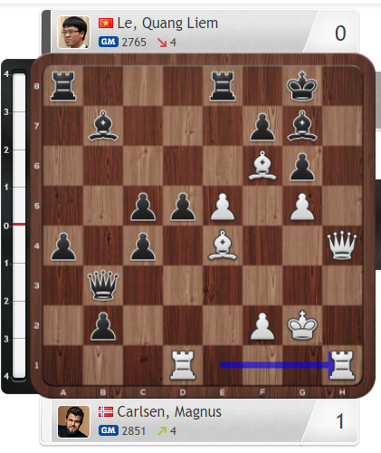 Lê Quang Liêm gây &quot;sốc&quot;, đánh bại &quot;Vua cờ&quot; Carlsen tại Oslo Esports Cup - Ảnh 3.