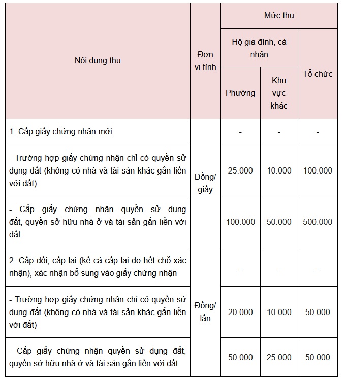 Làm Sổ đỏ đất Thổ Cư Năm 2022 Hết Bao Nhiêu Tiền 7296