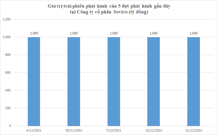 Đất Hóc Môn, Củ Chi bị &quot;thổi giá&quot; đón đại gia - Ảnh 5.