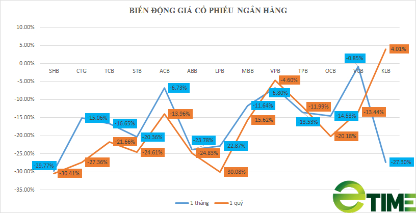 Thất vọng với cổ phiếu &quot;vua&quot;, sếp SHB, Techcombank, Sacombank,... nói điều bất ngờ - Ảnh 1.