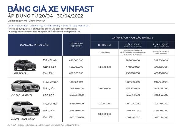 Save more than 220 million VND, free Vinpearl resort when buying VinFast Lux A2.0 in April - Photo 2.