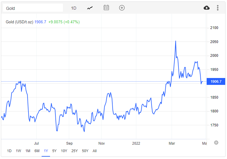 Giá vàng hôm nay 27/4: Vàng tiếp tục bứt lên xoay quanh ngưỡng 1.900 USD/ounce - Ảnh 2.