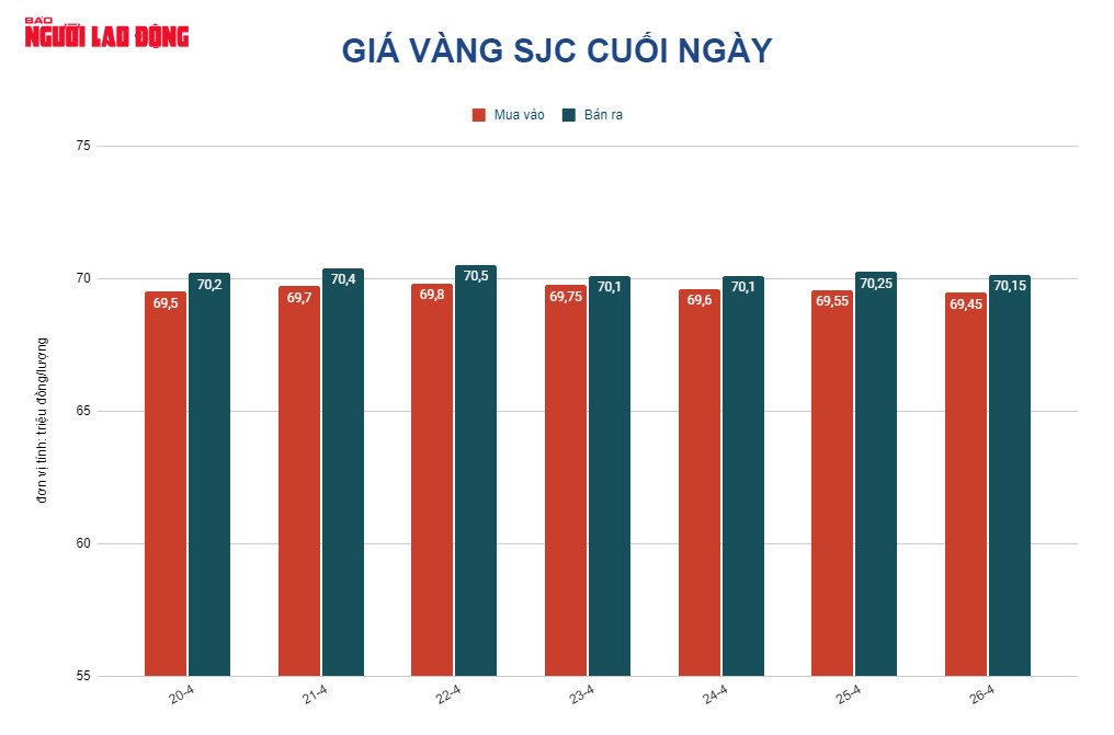 Giá vàng hôm nay 27-4: Tăng trở lại dù USD còn duy trì sức mạnh - Ảnh 2.