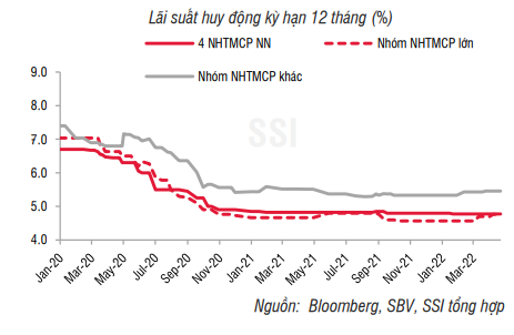 Lãi suất tiết kiệm tăng trên diện rộng - Ảnh 2.