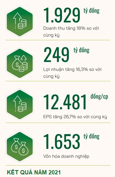 Đại hội đồng cổ đông thường niên VINASEED  năm 2021: “Làn nước mới khơi mạch nguồn thịnh vượng!” - Ảnh 2.