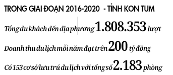 gop/ Đánh thức tiềm năng du lịch của Kon Tum - Ảnh 2.