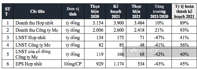 FECON (FCN) chốt mục tiêu lợi nhuận 280 tỷ năm 2022, muốn làm cao tốc Bắc - Nam - Ảnh 3.