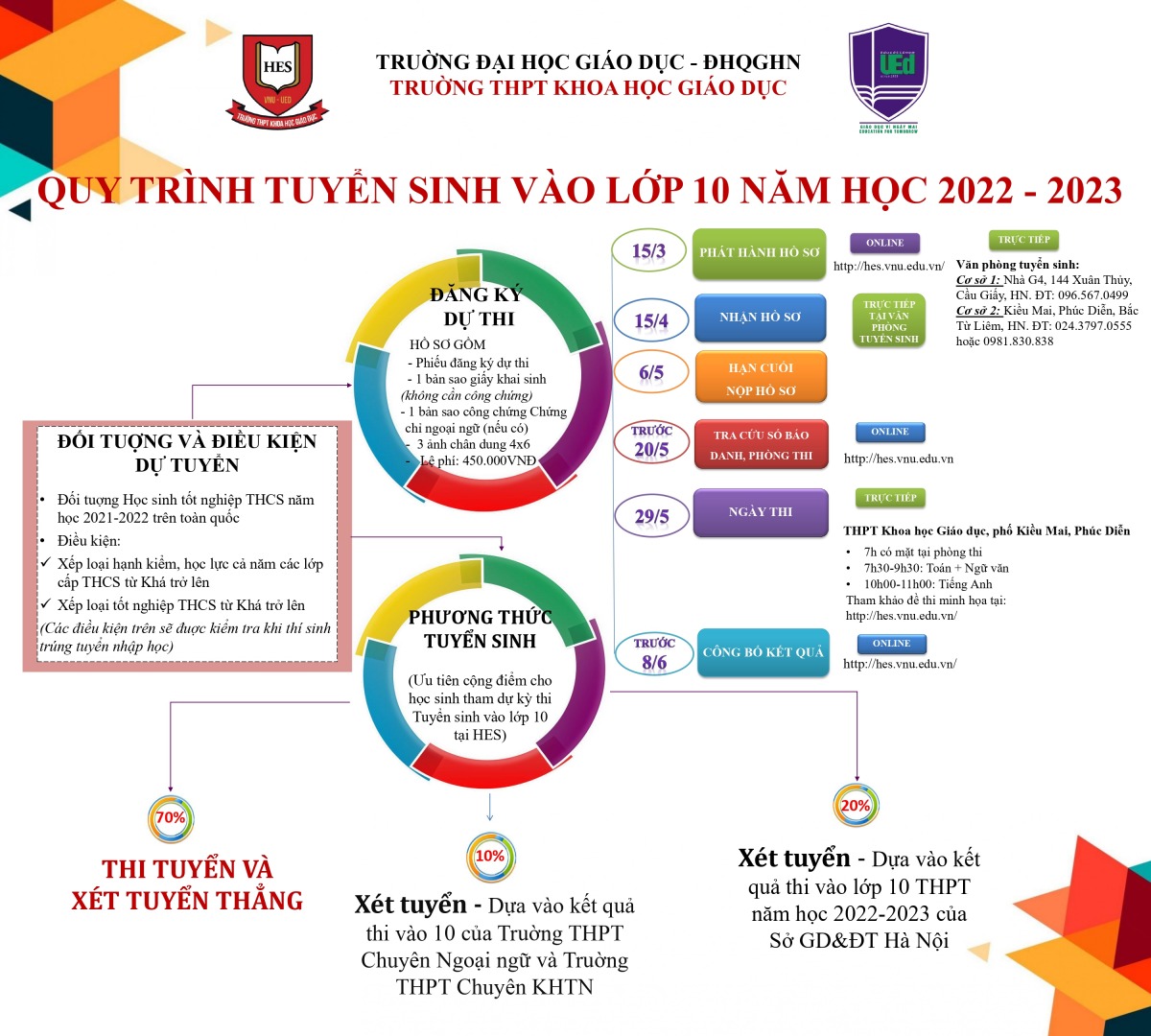 Thêm trường ở Hà Nội chính thức thông báo tuyển sinh lớp 6 và 10 năm 2022 - Ảnh 4.