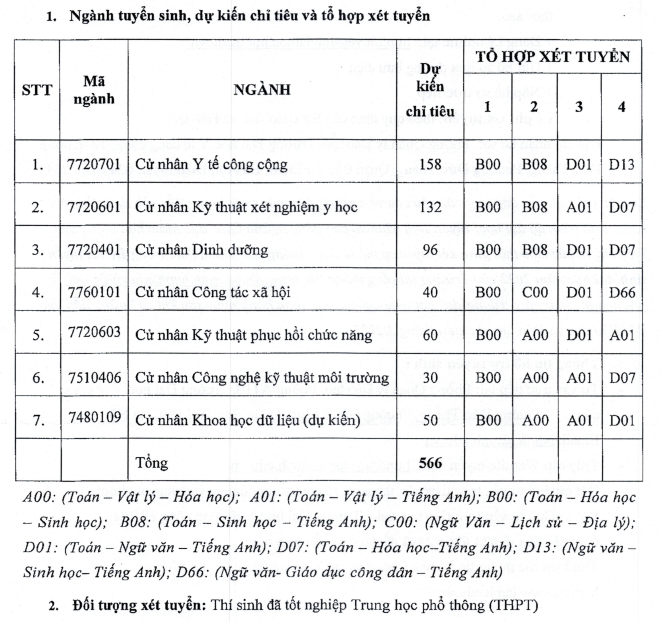 Tuyển sinh đại học năm 2022 của các trường Y Dược nổi tiếng ở phía Bắc - Ảnh 3.