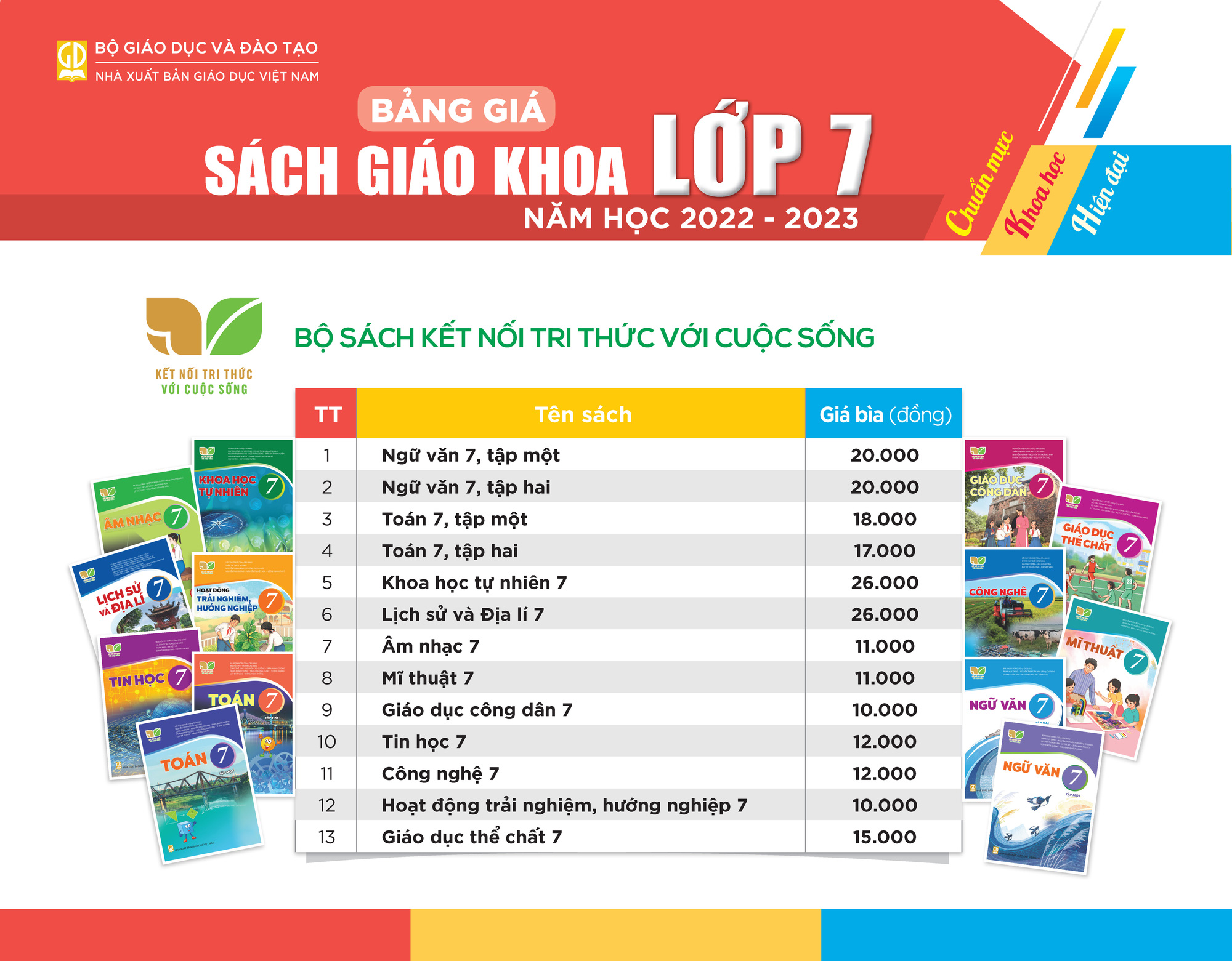 Chi tiết giá sách giáo khoa mới lớp 3, 7 và lớp 10 cao thế nào khiến dư luận tranh cãi? - Ảnh 4.