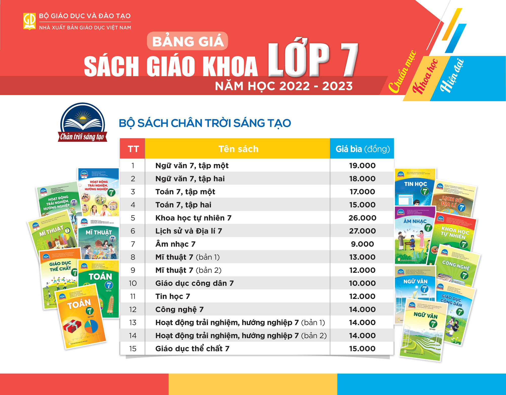 Chi tiết giá sách giáo khoa mới lớp 3, 7 và lớp 10 cao thế nào khiến dư luận tranh cãi? - Ảnh 3.