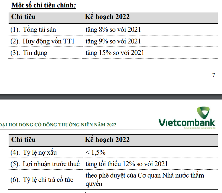 Chủ tịch Vietcombank: Lợi nhuận quý I gần 10.000 tỷ, tối đa 10 năm tái cơ cấu ngân hàng yếu kém - Ảnh 1.