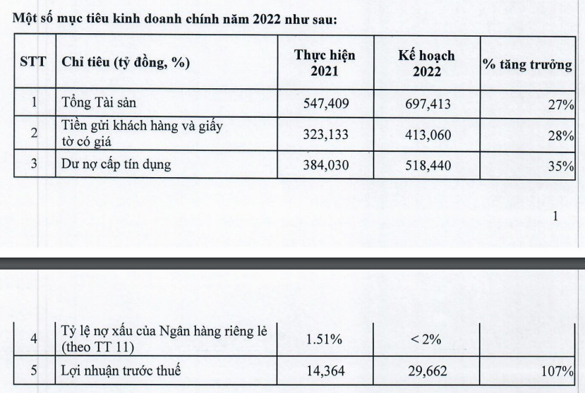 VPBank lên kế hoạch tăng vốn khủng - Ảnh 2.