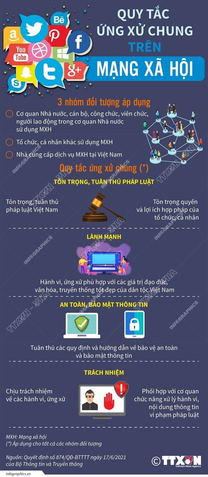 [Infographics] Những quy tắc ứng xử chung trên mạng xã hội - Ảnh 1.